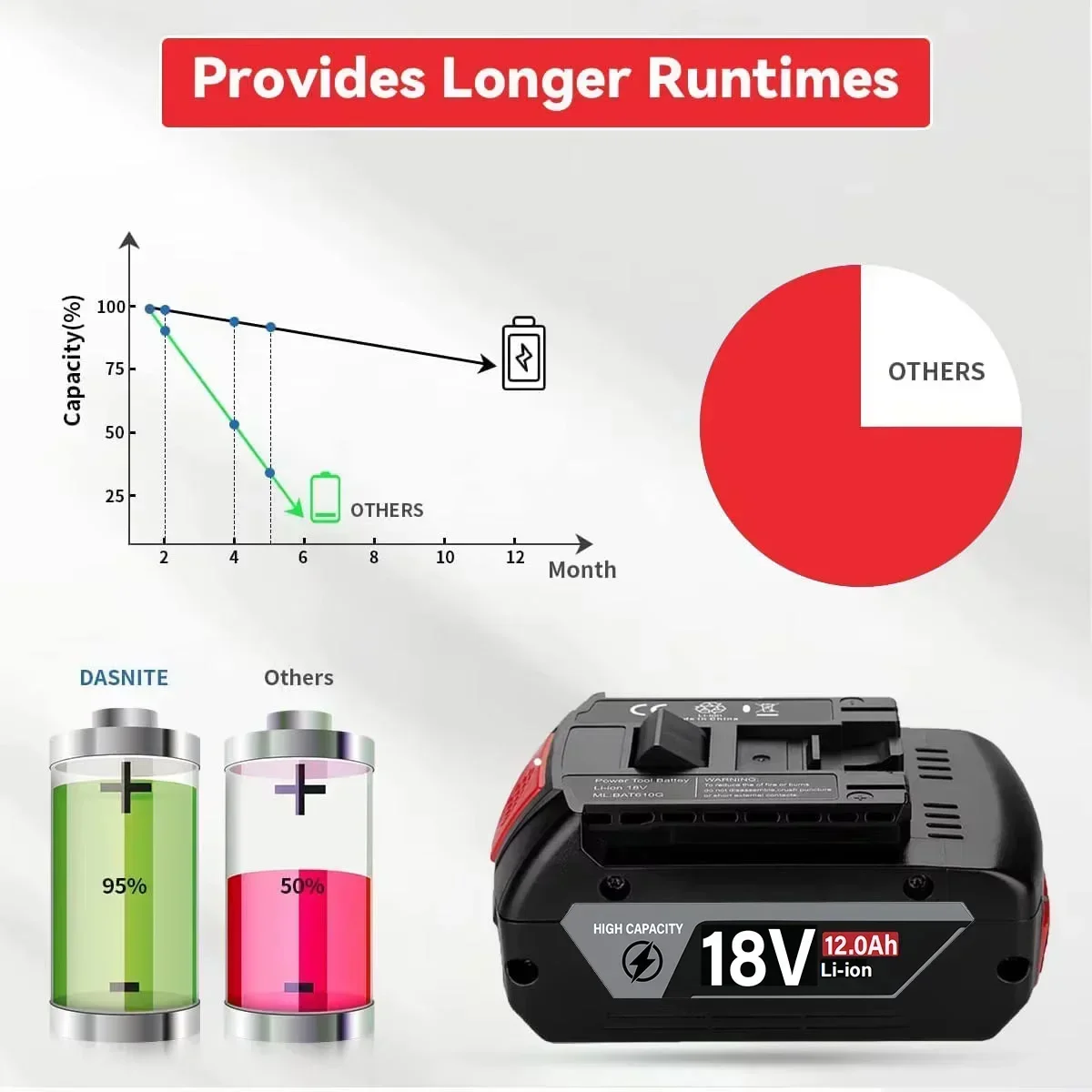 Original 18V Battery 8.0/10.0/ - Bosch Drill Gsb 18V 评论和价格
